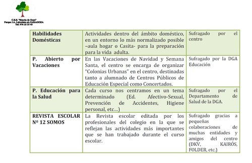 5 Rincon de Goya Zaragoza.jpg