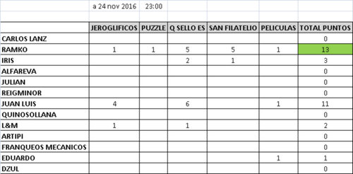 ranking juegos 24_11.jpg