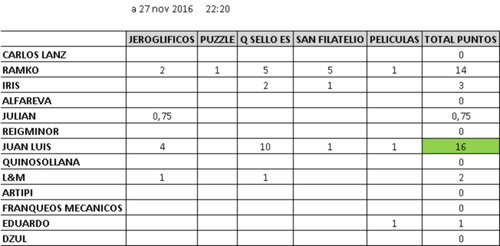 ranking juegos 27_11.jpg