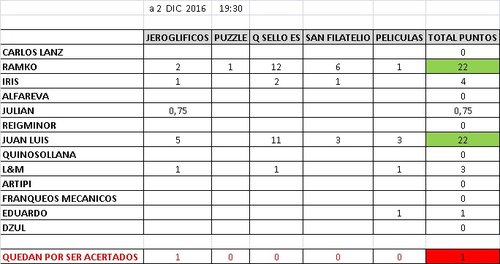 ranking 02_12 a las 20_00.jpg