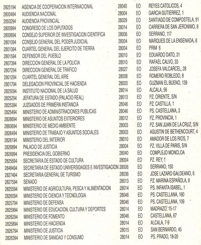 Correos. Listado de Estafetas Oficiales. Madrid. Guia Postal 2004-2005. Baja.jpg