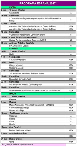Avance Emisiones de España. 2017. 2017-02-12. Recortado. Baja.jpg