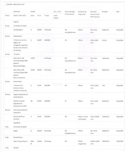 Programa de emisiones del año 2017. Provisional. 2017-03-10. Página 1. Baja.jpg