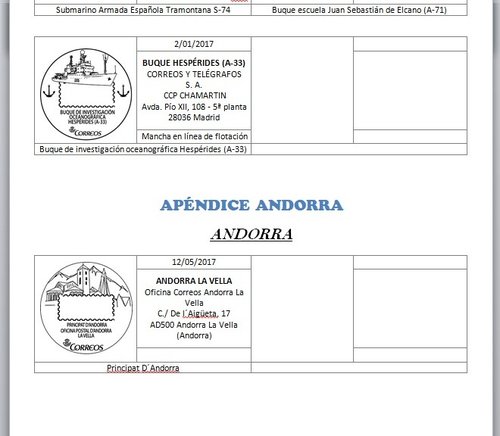 apendice andorra