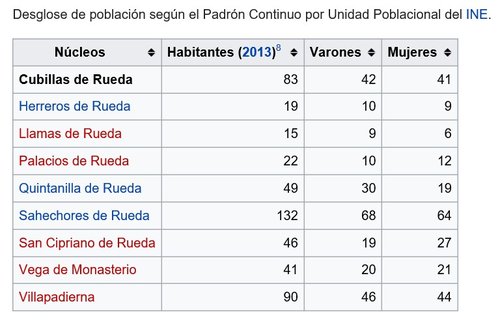 nucleos de cubillas.jpg