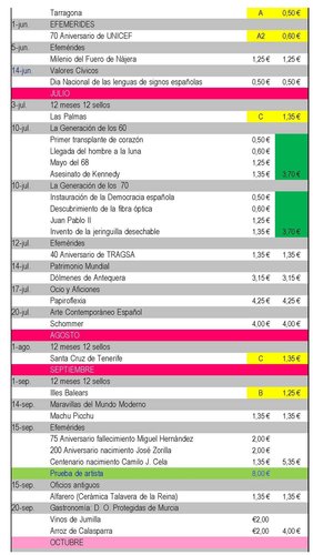 Avance Emisiones de España. 2017. 2017-08-08. Página 3. Baja.jpg