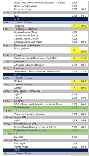 Avance Emisiones de España. 2017. 2017-08-08. Página 2. Baja.jpg