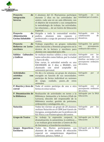 4 Rincon de Goya Zaragoza.jpg