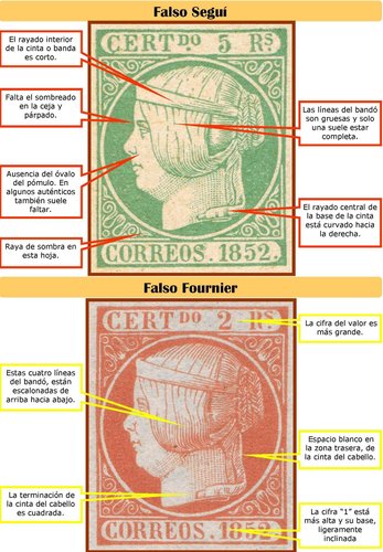 Ficha, creo que de Tintero, para los dos falsos filatélicos más usuales