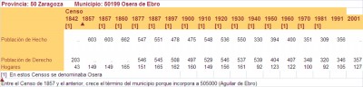OseraDeEbroHabitantes.jpg