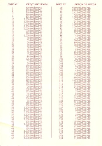 Afinsa. 1998-09-12. Colecçao Professor Doutor António Felino. Precios realizados. Página 2. Baja.jpeg