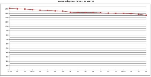 2018-04. Gráfico 1. Baja.jpg