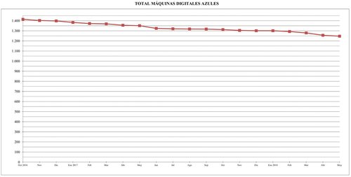 2018-05. Gráfico 1. Baja.jpg