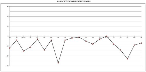 2018-06. Gráfico 7. Baja.jpg