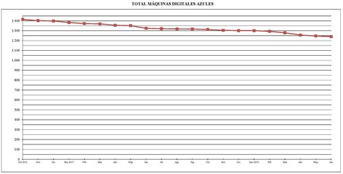 2018-06. Gráfico 1. Baja.jpg