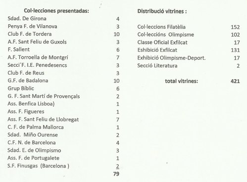 Exfilcat 2018 dades provisionals .jpg
