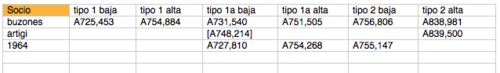 Tabla actual 21-10-2018 - 17:30