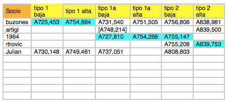 tabla-23-10-2018.png