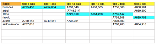 tabla-08-12-2018.png