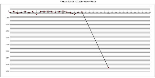 2019-01. Gráfico 7. Baja.jpg