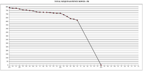 2019-01. Gráfico 2. Baja.jpg