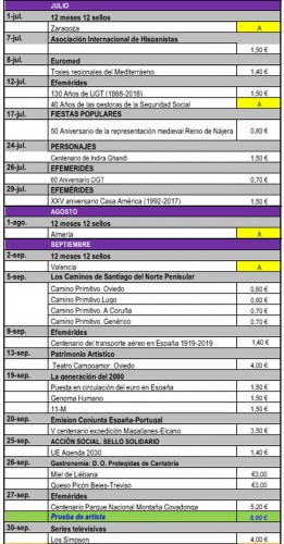 Avance Emisiones de España. 2019. 2019-05-15. 3.jpg