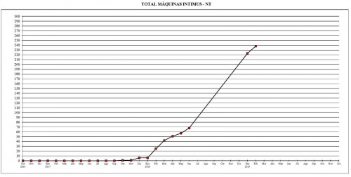 2019-02. Gráfico 5. Baja.jpg