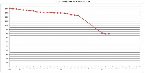 2019-03. Gráfico 1. Baja.jpg