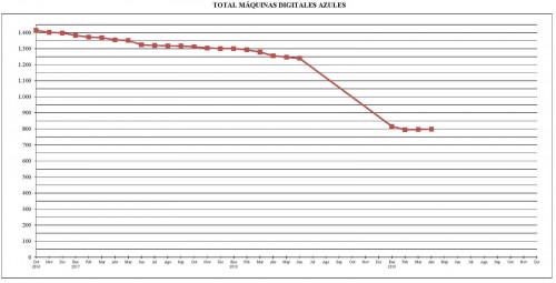 2019-04. Gráfico 1. Baja.jpg