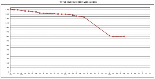2019-05. Gráfico 1.jpg