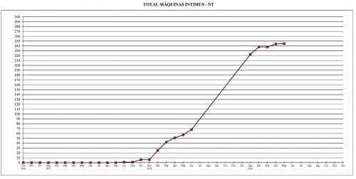 2019-05. Gráfico 5.jpg