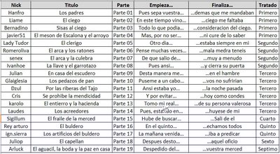 Particion Lazarillo.jpg