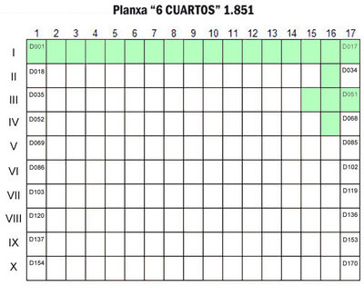 Esquema