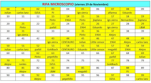 RIFA MICROSCOPIO.jpg