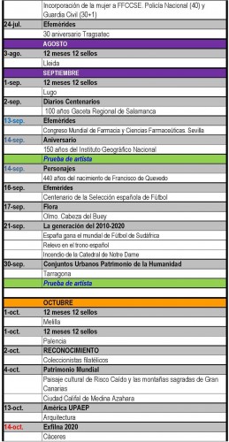 Avance Emisiones de España. 2020. 2020-01-21. Página 4. Baja.jpg