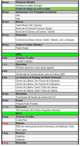 Avance Emisiones de España. 2020. 2020-01-21. Página 2. Baja.jpg
