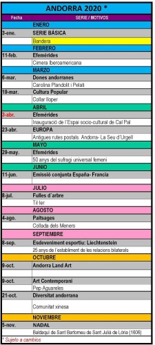 Avance Emisiones de Andorra. 2020. 2020-01-21. Baja.jpg