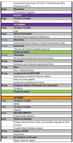 Avance Emisiones de España. 2020. 2020-02-04. Página 4. Baja.jpg