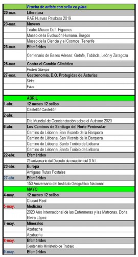 Avance Emisiones de España. 2020. 2020-02-04. Página 2. Baja.jpg