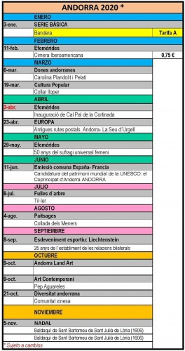 Avance Emisiones de Andorra. 2020. 2020-02-19. Baja.jpg
