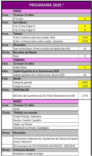 Avance Emisiones de España. 2020. 2020-02-19. Página 1. Baja.jpg
