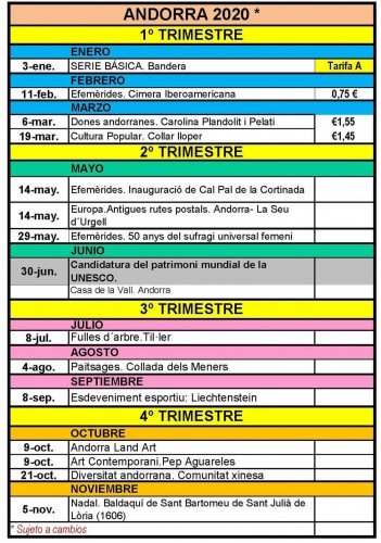 Avance Emisiones de Andorra. 2020. 2020-04-16. Baja.jpg