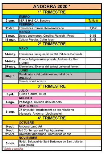 Avance Emisiones de Andorra. 2020. 2020-04-28. Baja.jpg