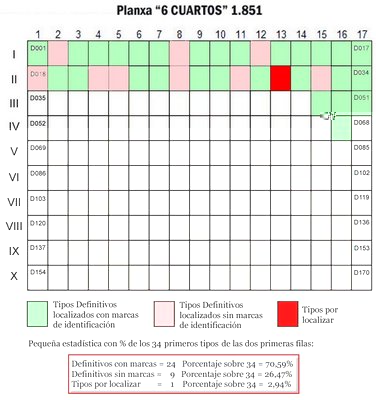 Esquema de las dos primeras filas