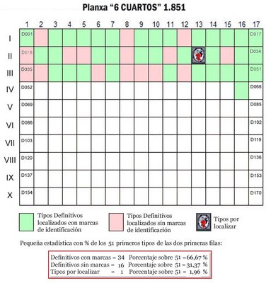 Esquema hasta la 3ª fila