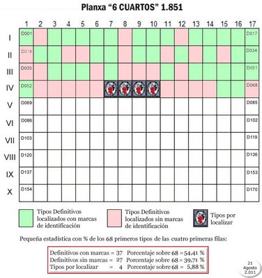 Esquema hasta la cuarta fila