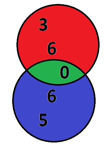 Circulos en 0.jpg