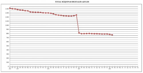 2020-02. Gráfico 1. Baja.jpg