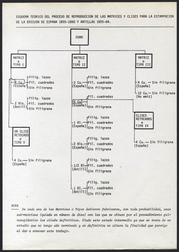 Esquema-1855-1864-1-foro.jpg