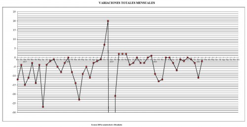 2021-02. Gráfico 7. Baja.jpg
